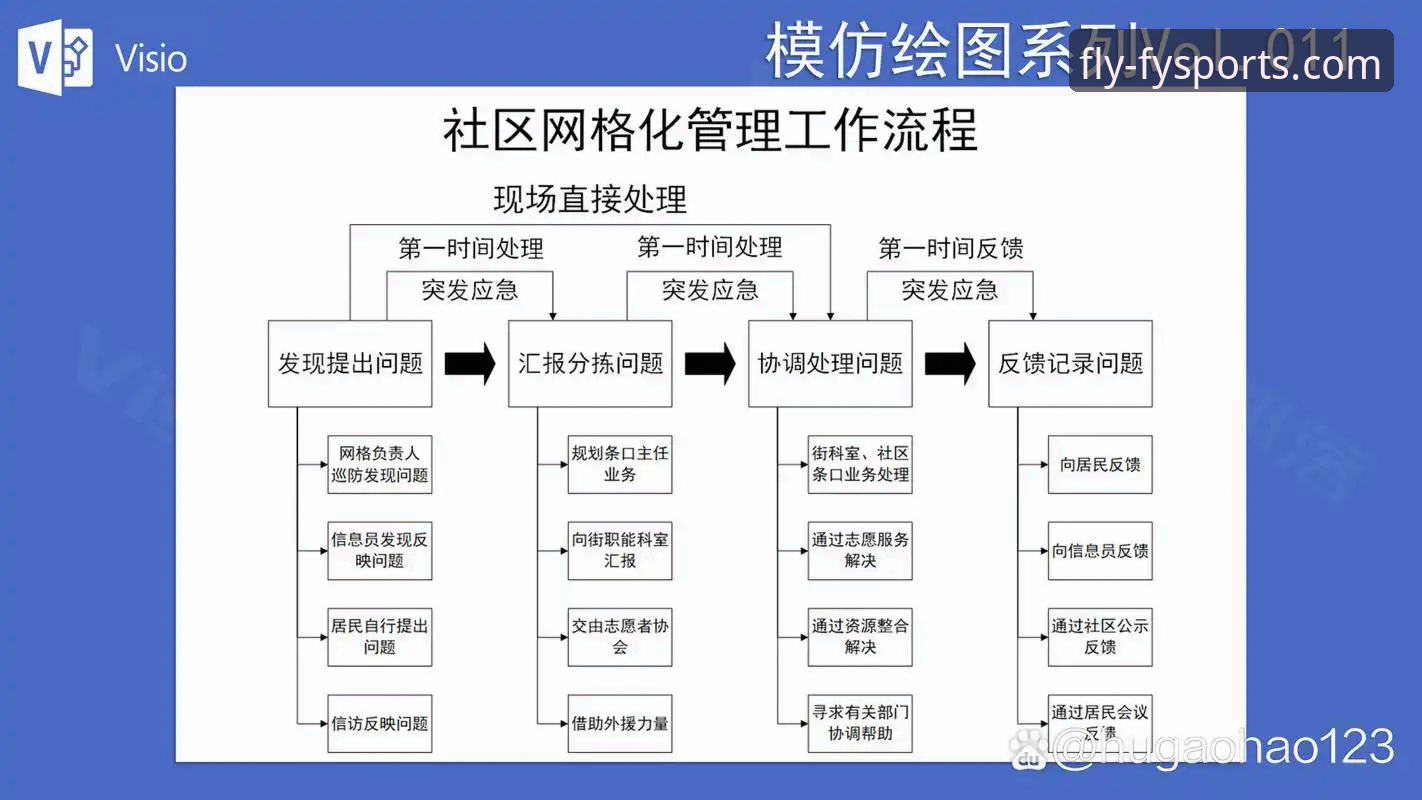 飞亚体育官网入口 飞亚体育平台官网入口获取全流程深度分析:正版认证与安全登录指南
